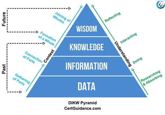 WKID Pyramid: A Startup Mentor’s Guide to Turning Data into Legacy