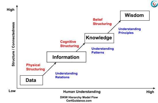 WKID Pyramid: A Startup Mentor’s Guide to Turning Data into Legacy